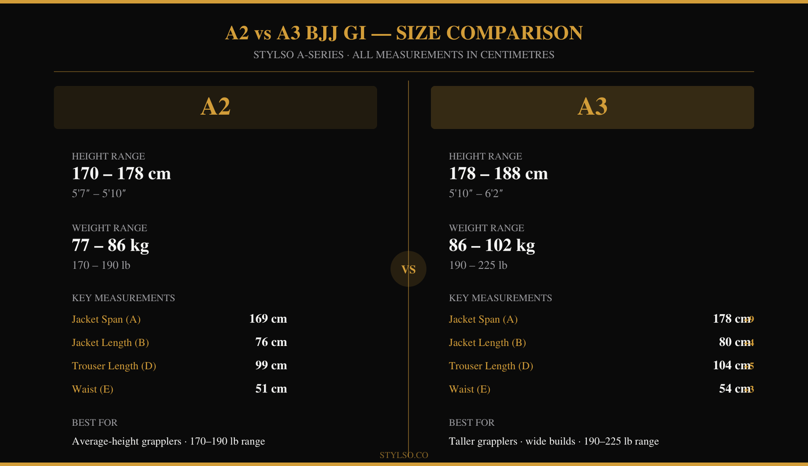 A2 vs A3 BJJ Gi: Which Size Is Right for You? comparison chart