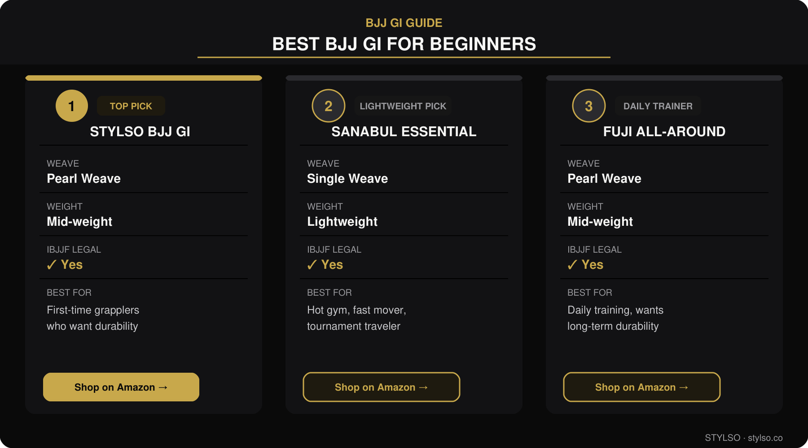 Best BJJ Gi for Beginners — Pick Comparison
