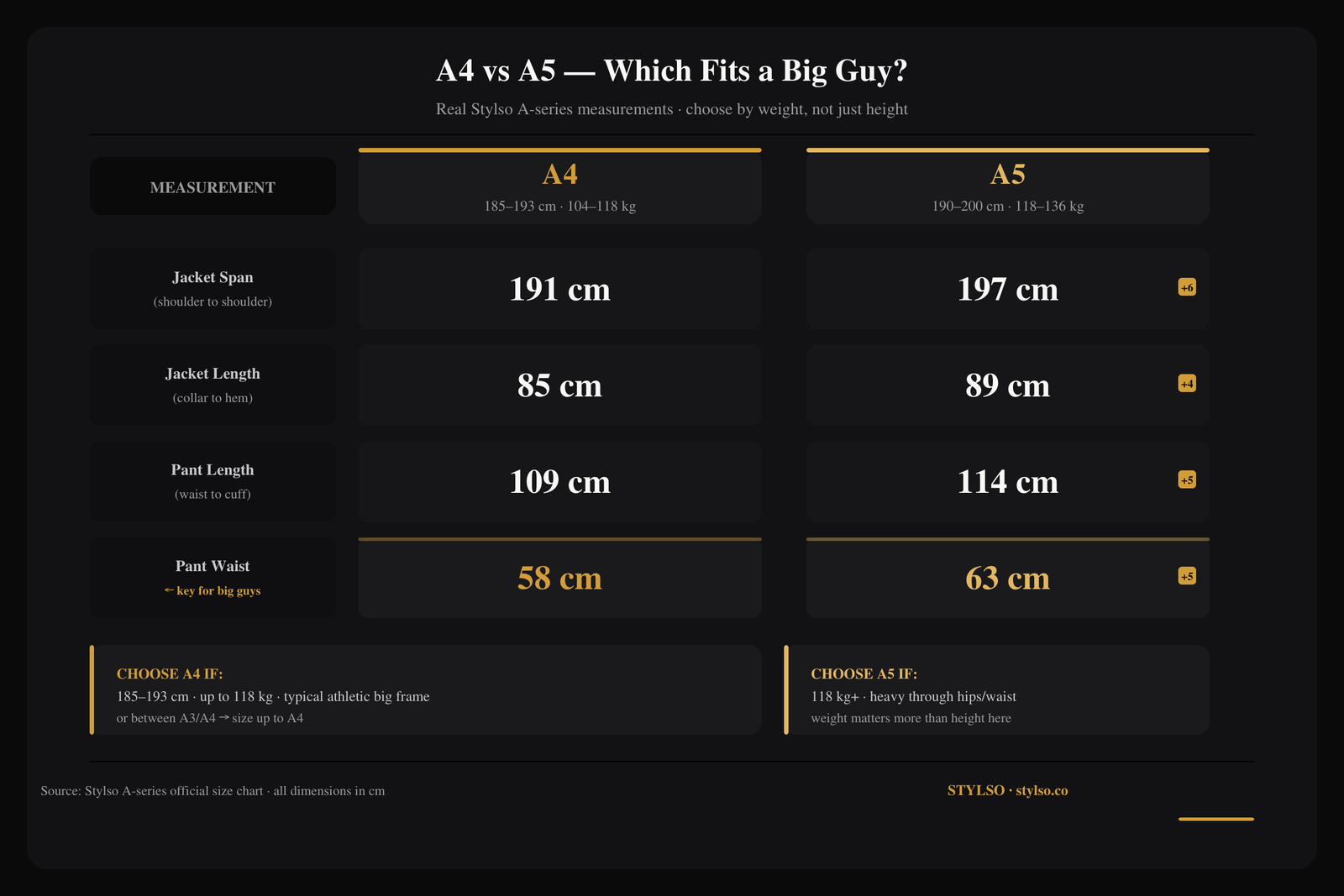 A4 vs A5 BJJ Gi — Size Comparison for Big Guys
