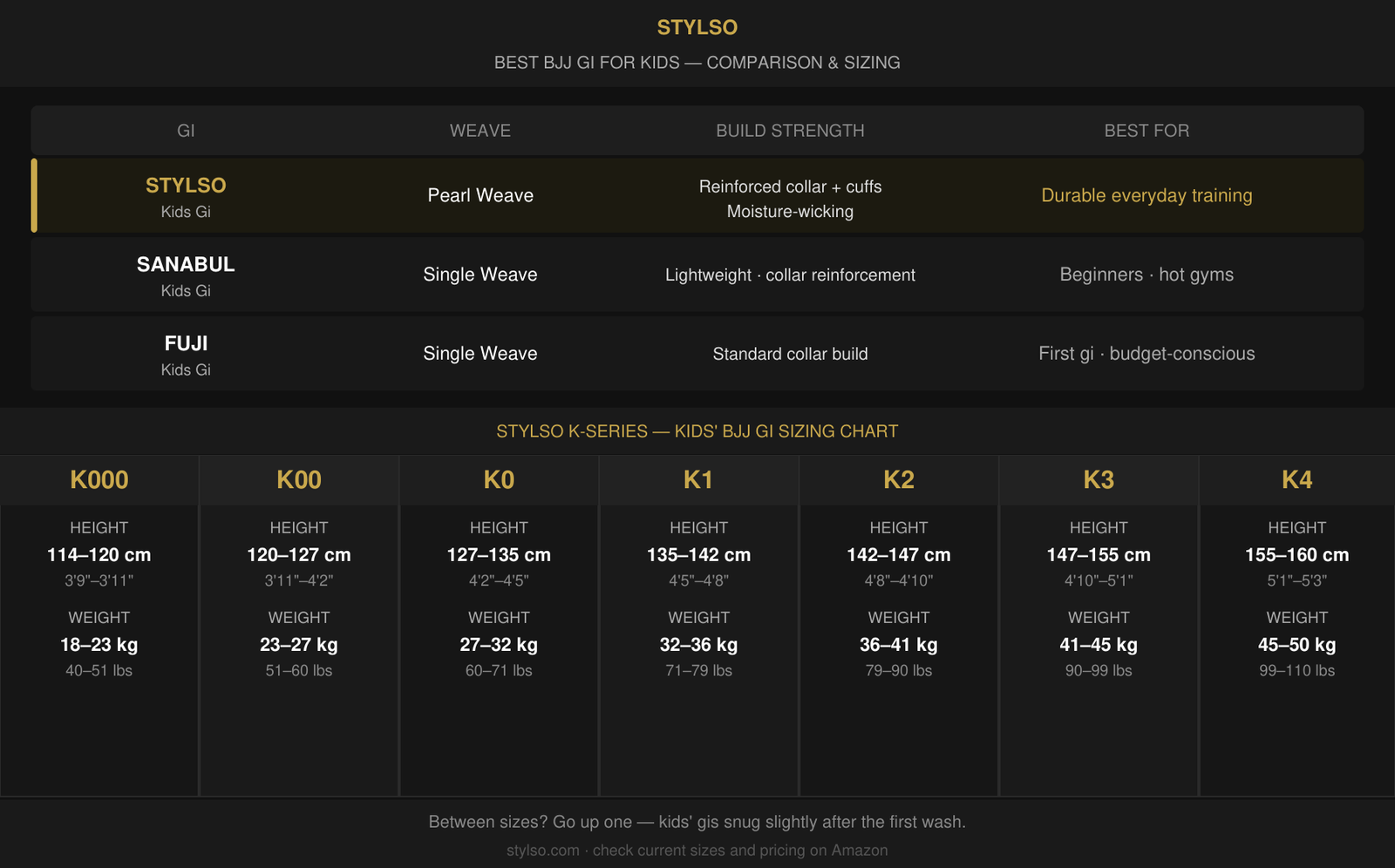 Best Kids BJJ Gi — Comparison & Sizing
