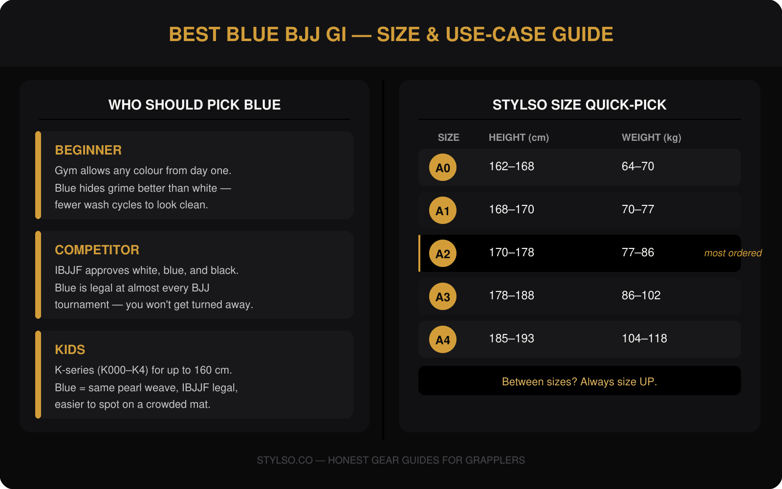 Best Blue BJJ Gi — Size and Use-Case Guide by Stylso