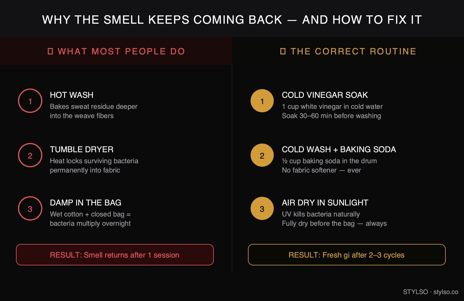Wrong vs Right: How to fix BJJ gi smell that won't go away — wash comparison by Stylso