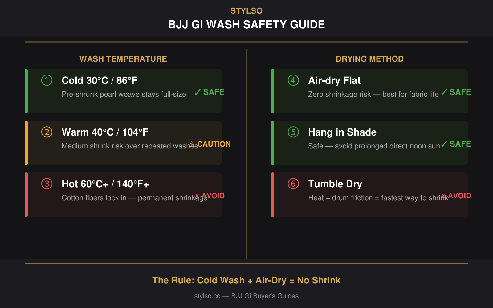 BJJ Gi Wash Safety Guide: Cold Wash vs Hot Wash, Air-dry vs Tumble-dry