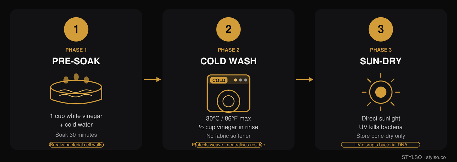 The Stylso 3-Step Odor-Killer Method — How to Remove BJJ Gi Smell