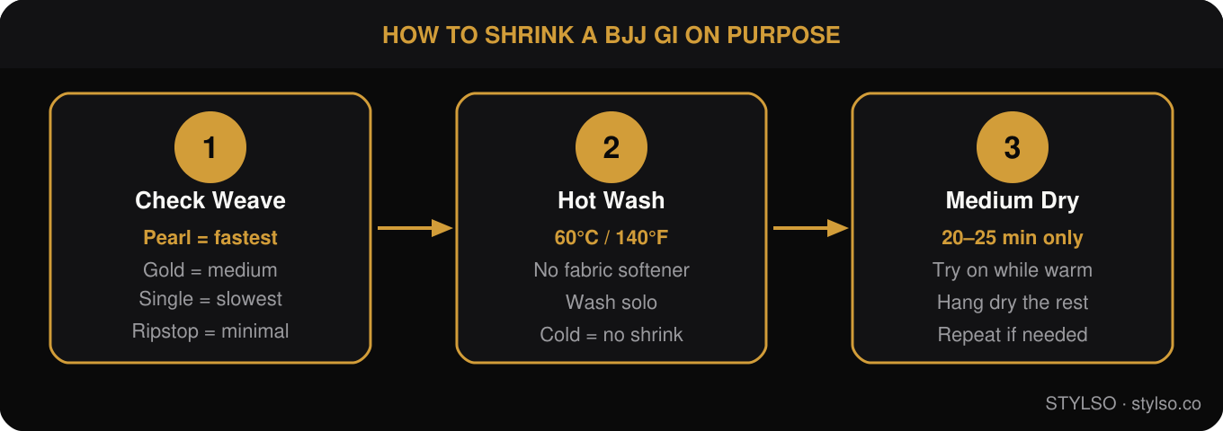 How to Shrink a BJJ Gi on Purpose — 3 Steps