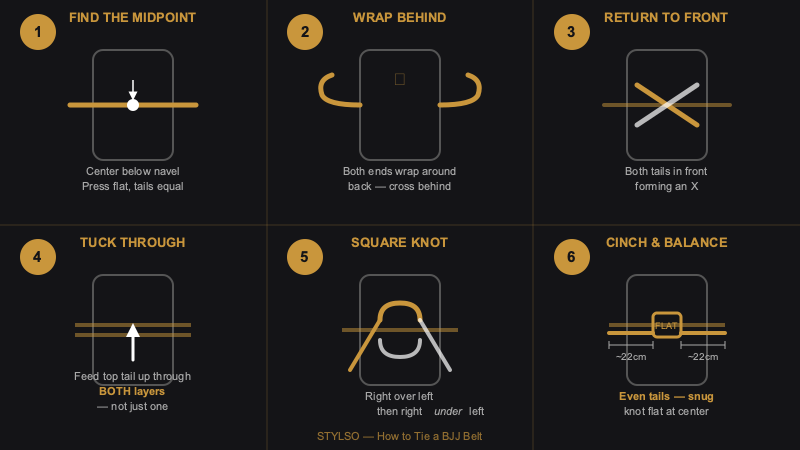 Six-step diagram showing how to tie a BJJ belt with the square knot — Stylso guide