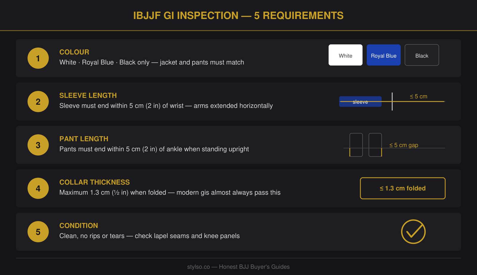 IBJJF Gi Requirements — 5 Inspection Checks