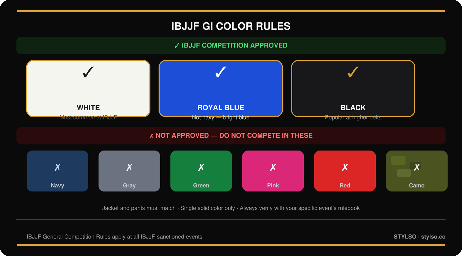 IBJJF Legal Gi Colors — Approved vs. Not Approved