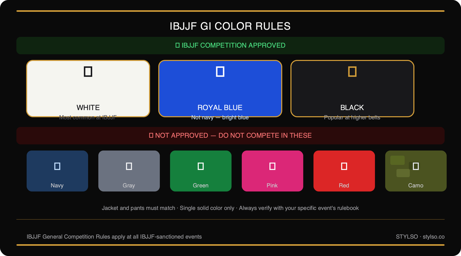 IBJJF gi color rules diagram: white, royal blue, and black approved — navy, gray, green, camo, pink, red not approved