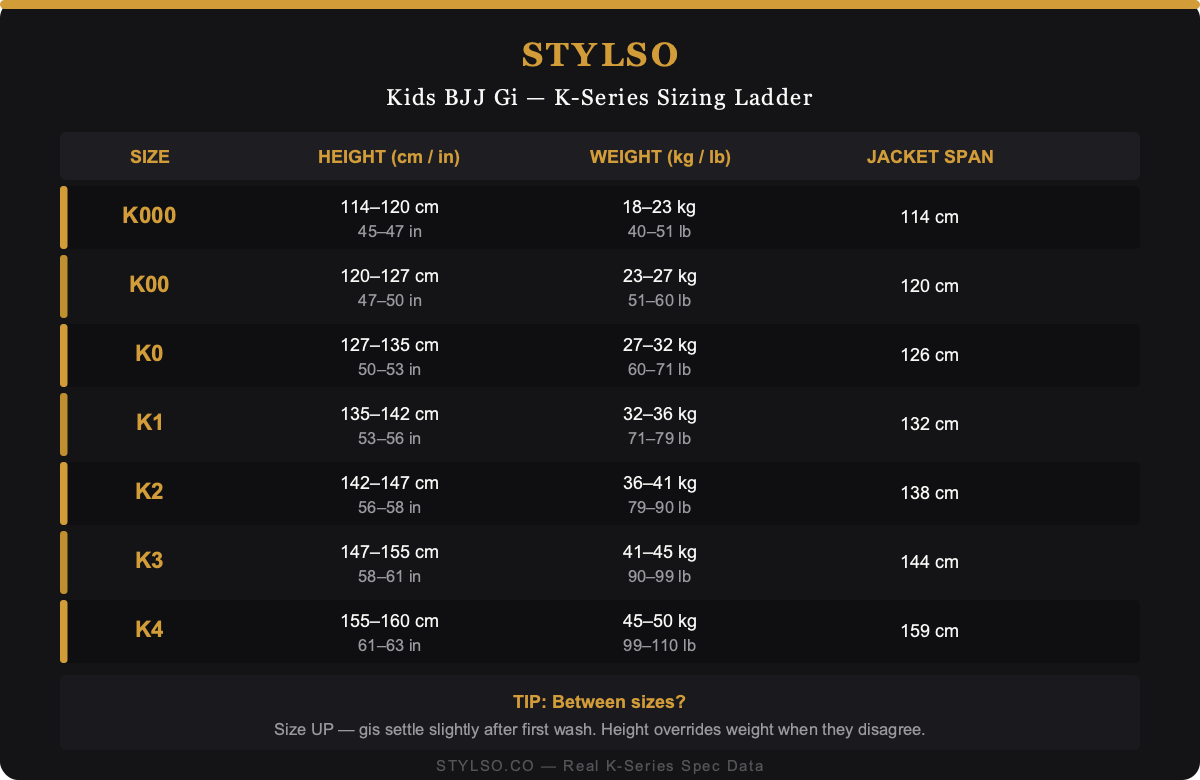 Stylso Kids BJJ Gi K-Series Size Chart — K000 to K4 sizing ladder with height, weight, and jacket span