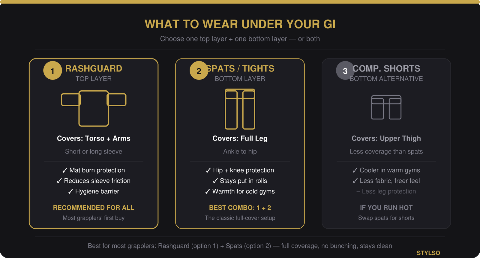 What to Wear Under a BJJ Gi — 3-Option Gear Guide