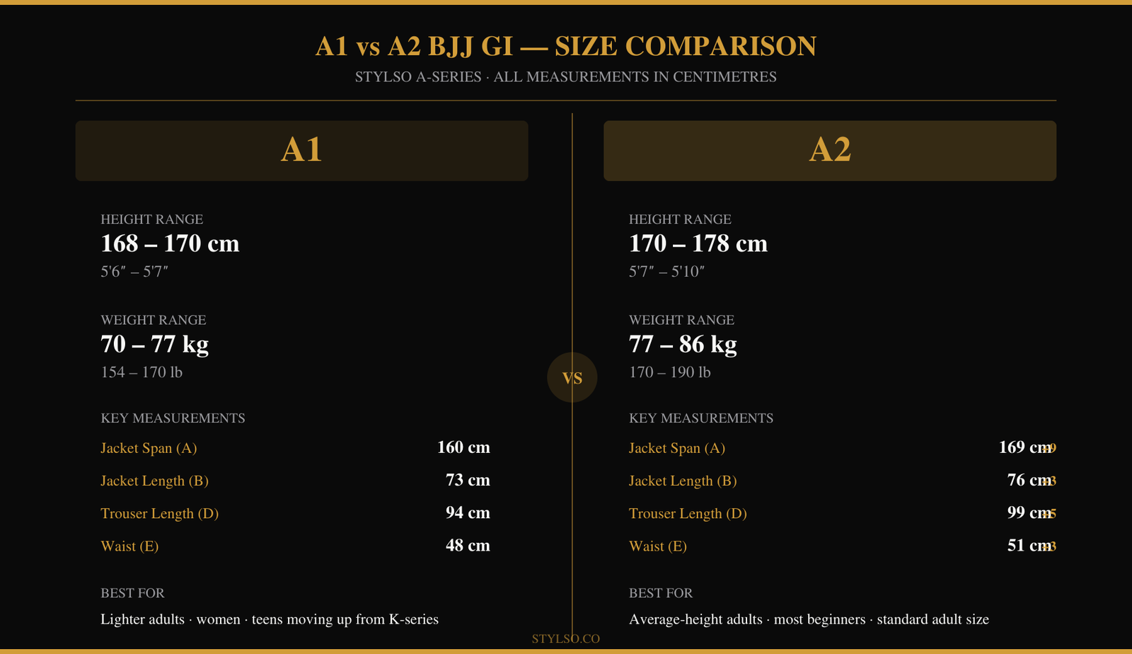 A1 vs A2 BJJ Gi Size Comparison — Stylso A-Series