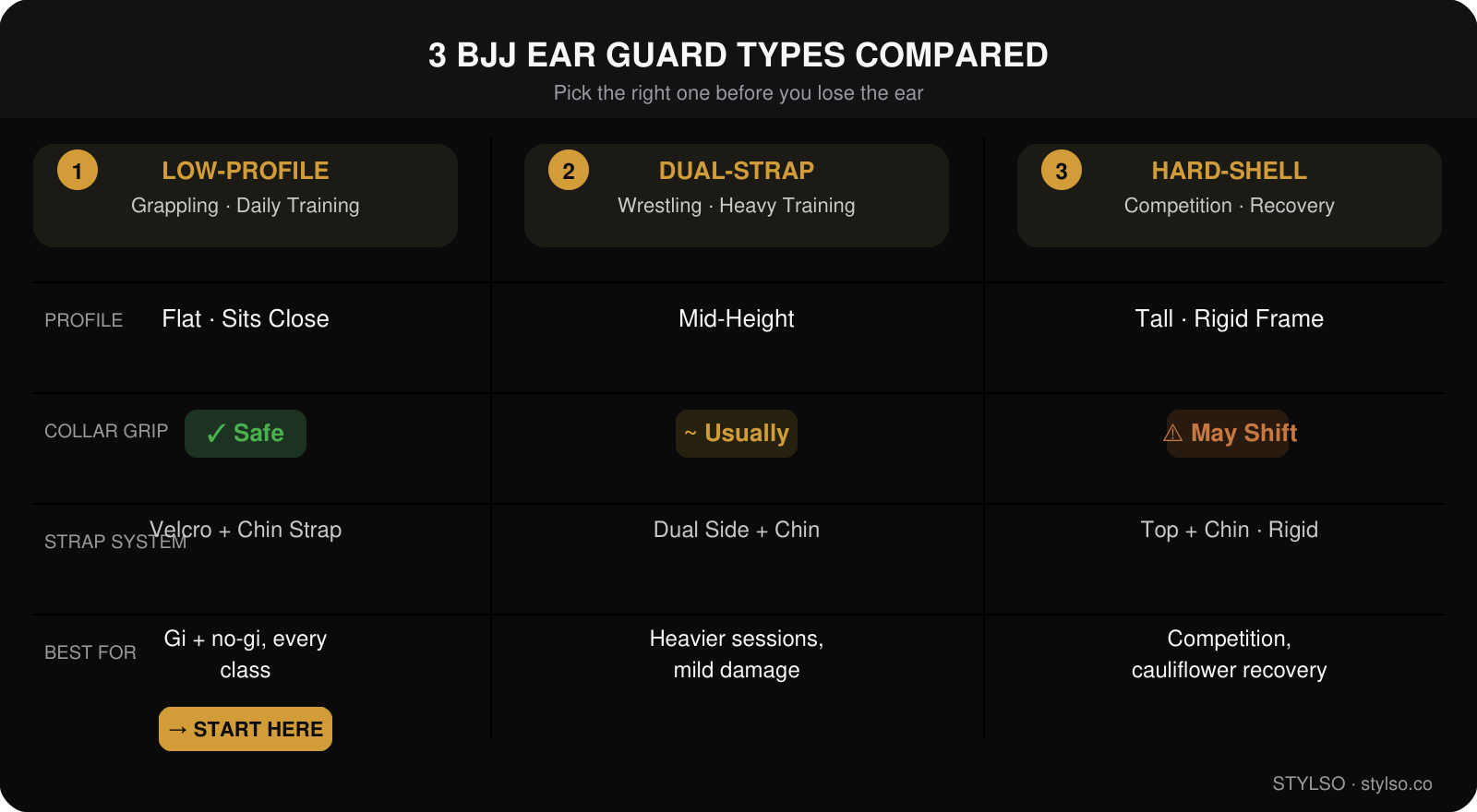 3 BJJ Ear Guard Types Compared