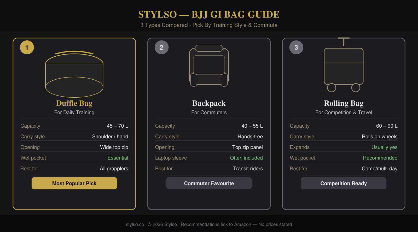 Stylso BJJ Gi Bag Guide — 3 Types at a Glance