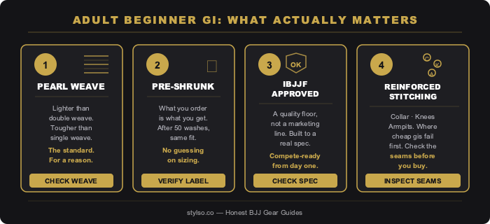 Adult beginner BJJ gi buying guide — 4 factors: pearl weave, pre-shrunk, IBJJF-approved, reinforced stitching