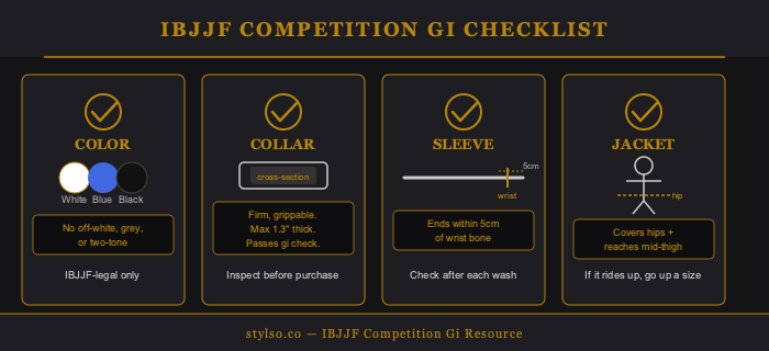 IBJJF competition gi checklist: color, collar firmness, sleeve length, and jacket length requirements