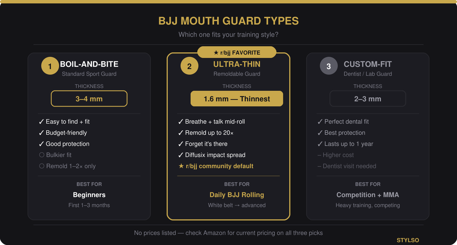 BJJ Mouth Guard Types — 3-Type Comparison