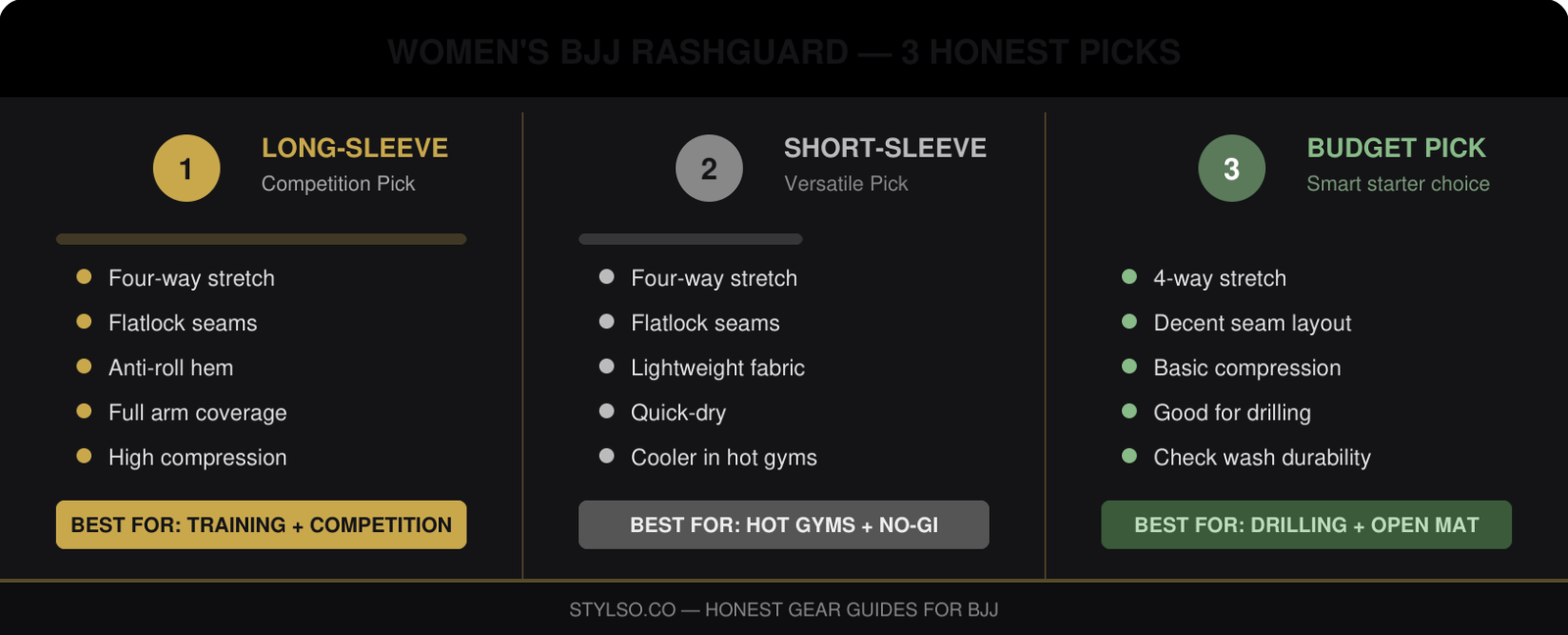 Women's BJJ Rashguard: 3 Honest Picks at a Glance — Stylso