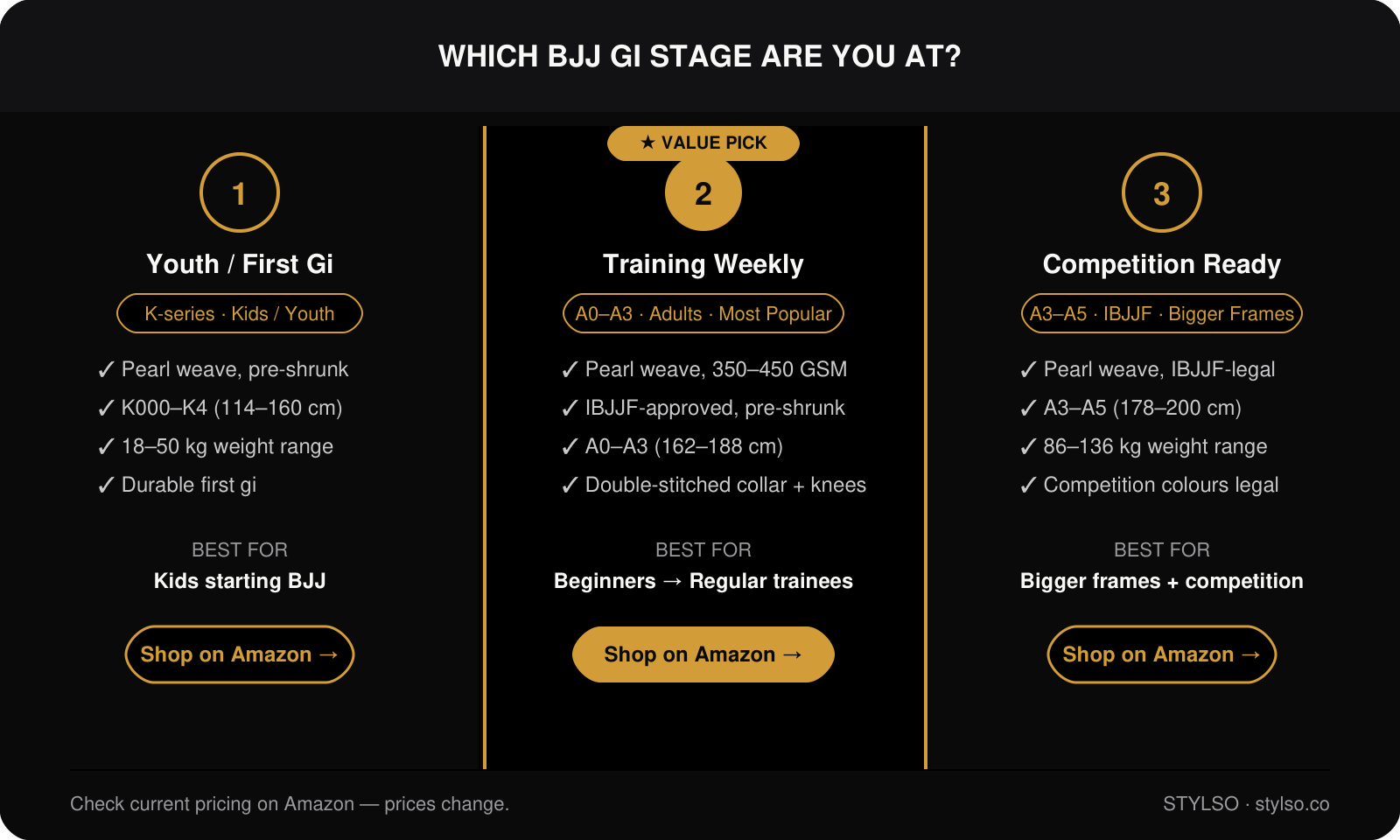 Best Value BJJ Gi — Which Stage Are You At?