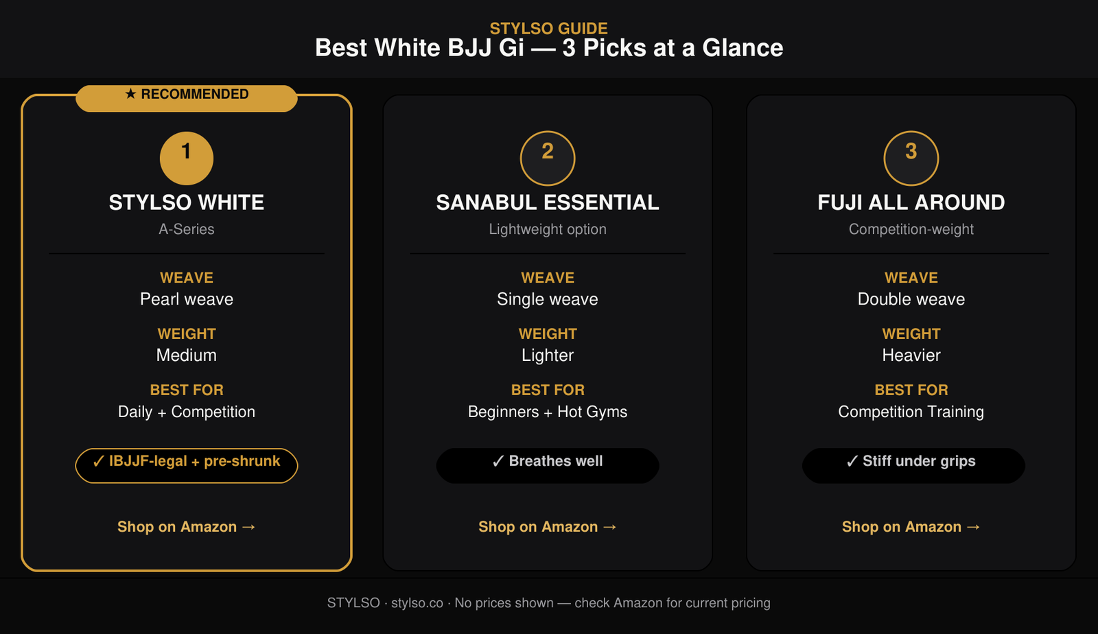 Best White BJJ Gi — 3 Picks Compared