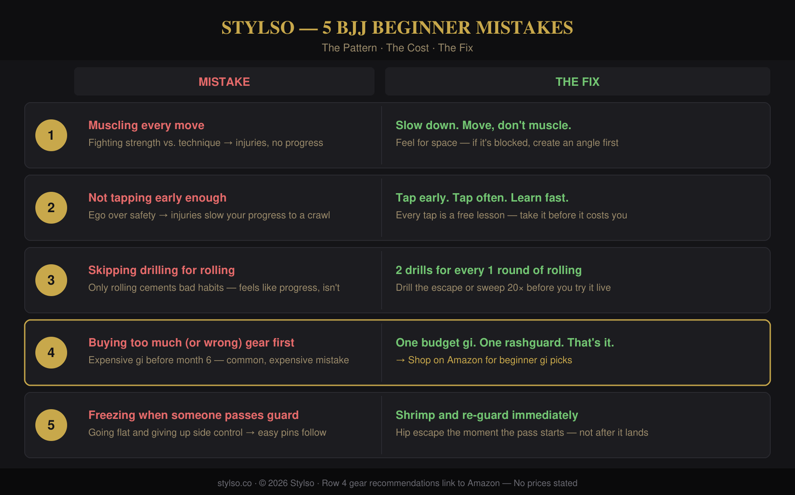 Stylso — 5 BJJ Beginner Mistakes (And the Fix)