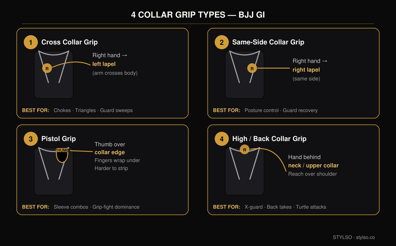 4 BJJ Gi Collar Grip Types