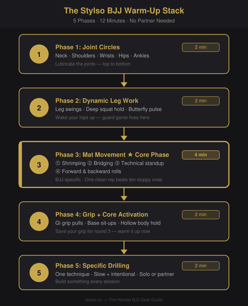 The Stylso BJJ Warm-Up Stack