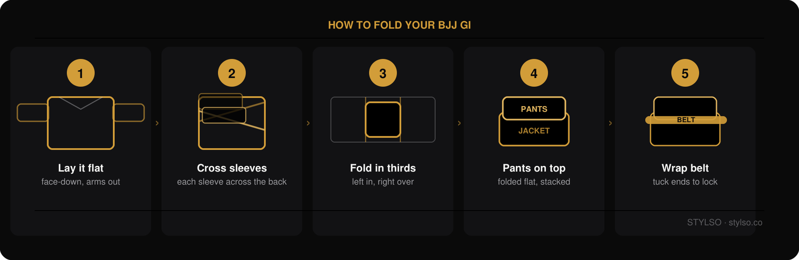 How to Fold a BJJ Gi — 5 Steps