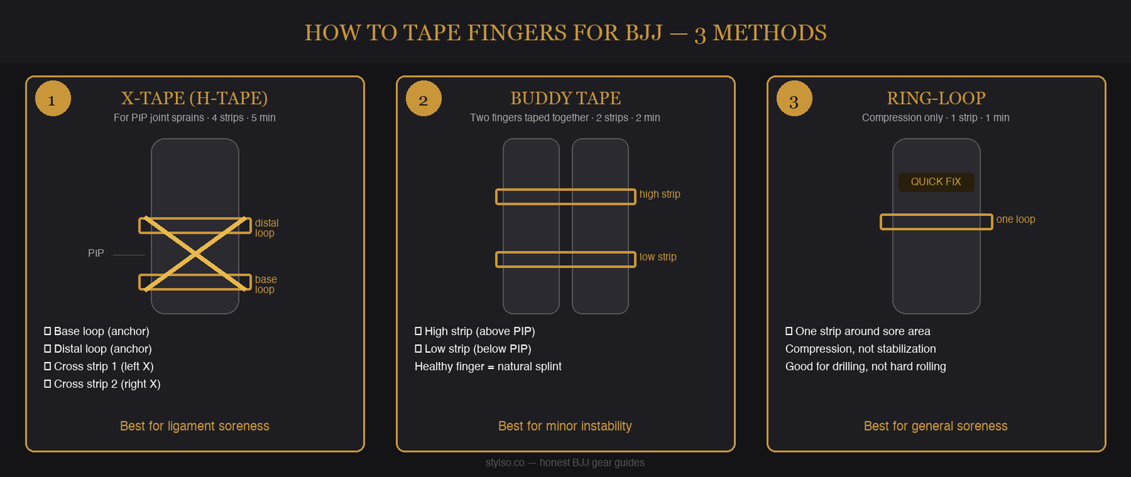 How to tape fingers for BJJ — Stylso H-Tape method: base loop, distal loop, cross strip 1, cross strip 2