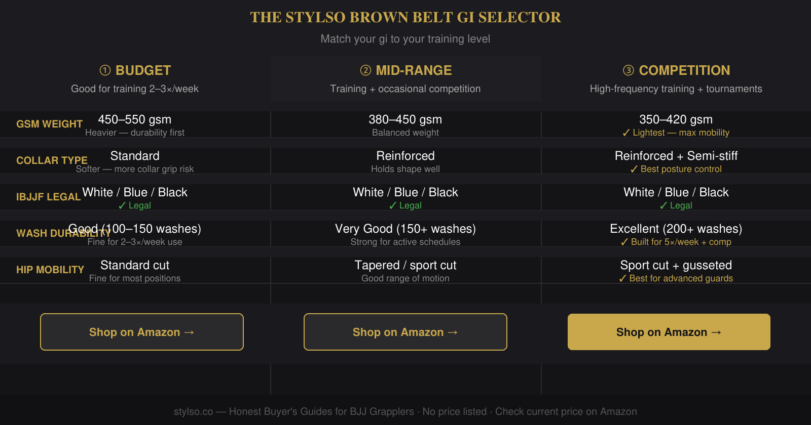 The Stylso Brown Belt Gi Selector