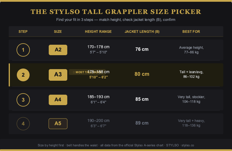 Stylso Tall Grappler Size Picker — height-to-A-series mapping chart showing A2 through A5 for tall BJJ grapplers