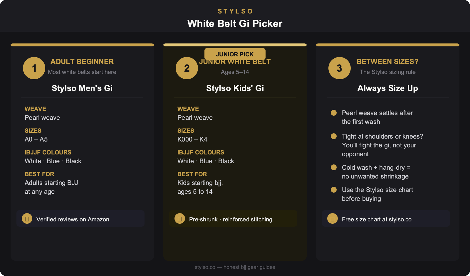 Stylso White Belt Gi Picker — 3-column comparison showing adult pick (Stylso Men's Gi A0–A5), junior pick (Stylso Kids' Gi K000–K4), and the Stylso size-up rule