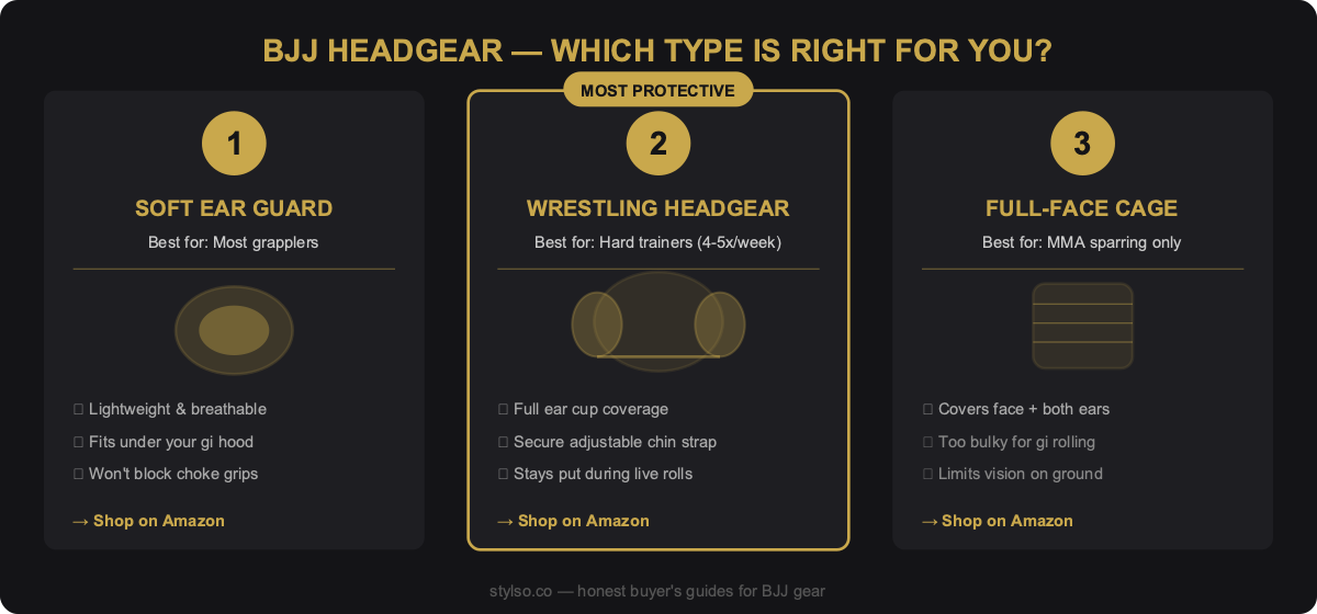 BJJ headgear comparison chart: soft ear guard vs wrestling headgear vs full-face cage — which type is right for you