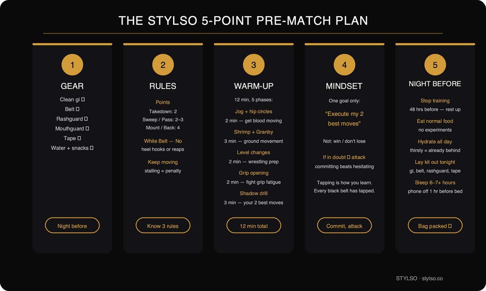 The Stylso 5-Point Pre-Match Plan — five panels showing Gear, Rules, Warm-Up, Mindset, and Night Before competition checklist