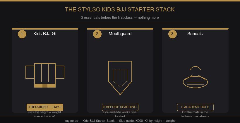 The Stylso Kids BJJ Starter Stack — three essentials: kids gi, mouthguard, sandals with K-series sizing reminder