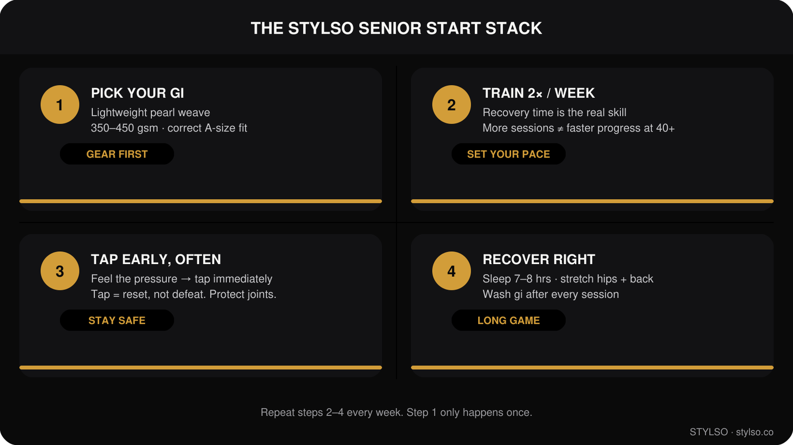 The Stylso Senior Start Stack — 4 Steps to Starting BJJ After 40