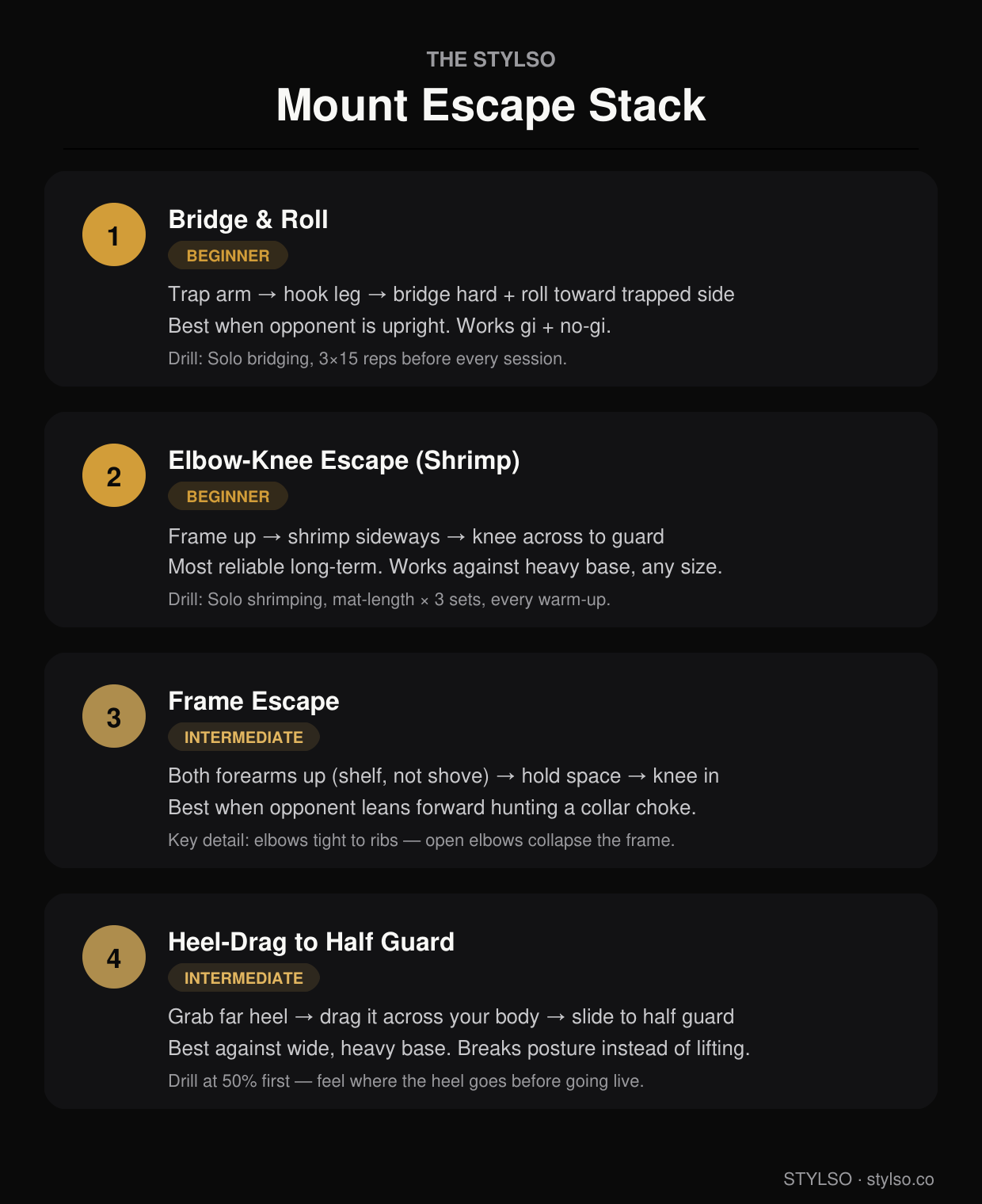 The Stylso Mount Escape Stack