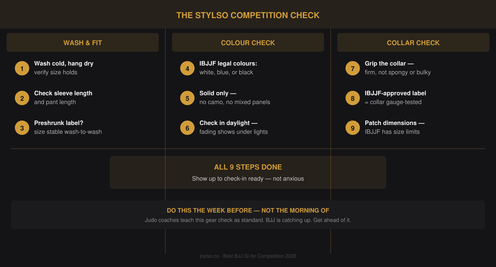 The Stylso Competition Check — 3-Point Pre-Tournament Checklist