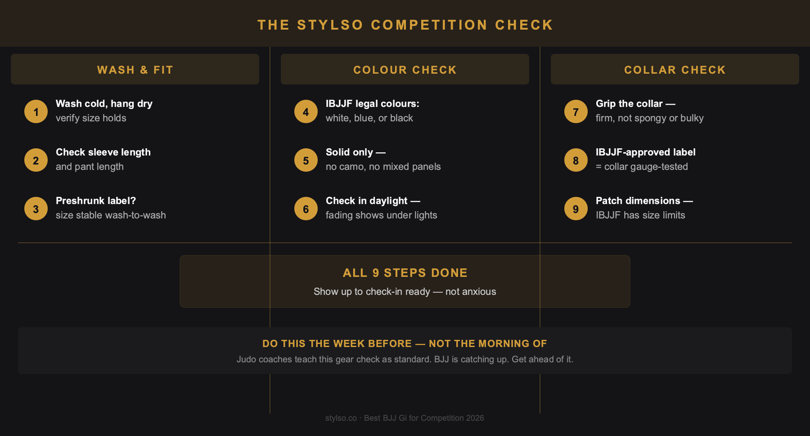 The Stylso Competition Check — 3-point pre-tournament checklist: Wash & Fit, Colour Check, Collar Check