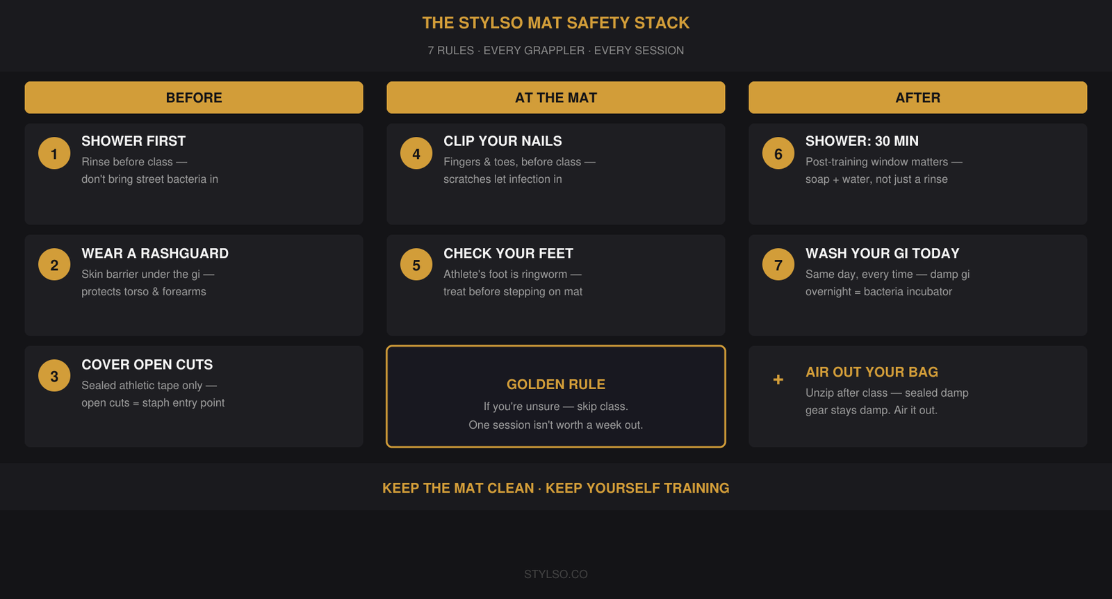 The Stylso Mat Safety Stack — 7 BJJ Mat Hygiene Rules