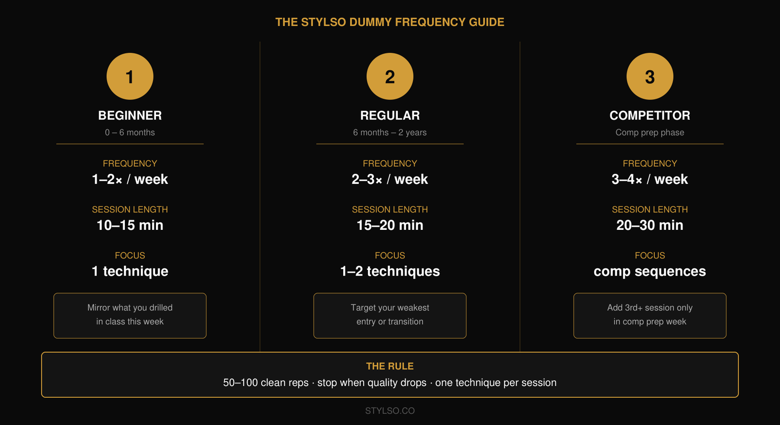 The Stylso Dummy Frequency Guide